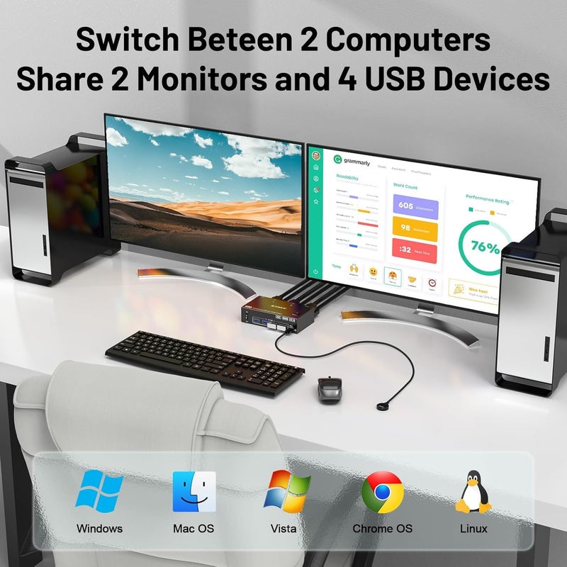 MLEEDA Dual Monitor KVM Switch HDMI 2 Port 4K@60Hz, USB HDMI Extended Display Switcher for 2 Computers Share 2 Monitors and 4 USB 2.0 Hub,Desktop Controller and USB HDMI Cables Included - Image 2